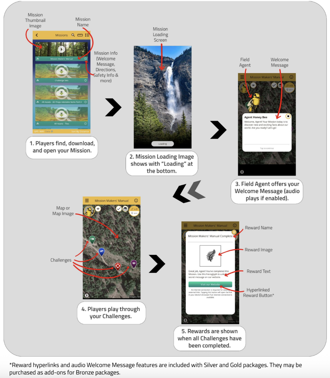 1. Players find, download, and open your Mission. 2. Mission Loading Image shows with 